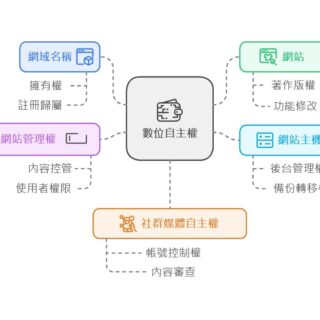 數位自主權探討：你真的擁有你的網站和內容嗎？