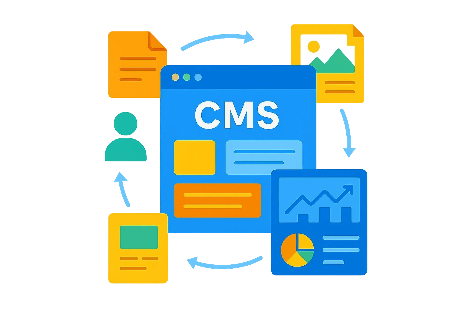 CMS 內容管理平台架設服務