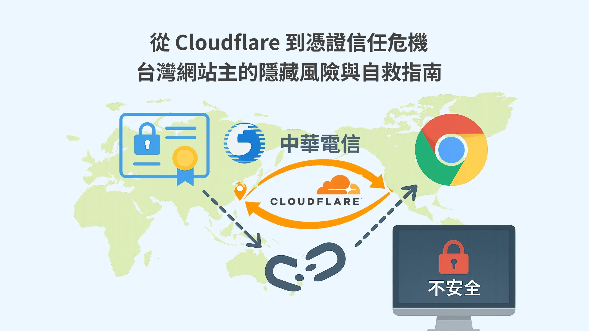 從 Cloudflare 到憑證信任危機：台灣網站主如何避開網路黑洞？