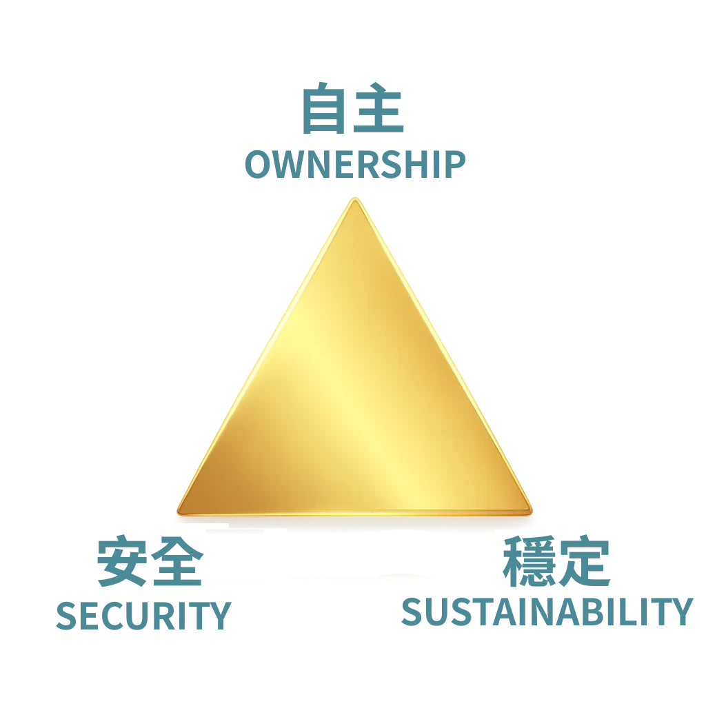高登工作室核心價值金三角